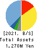 Succeed co.,ltd. Balance Sheet 2021年Mar期 Succeed co.,ltd. Balance Sheet 2021年3月期