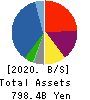 HANWA CO.,LTD. Balance Sheet 2020年3月期