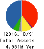 KANEYO Co.,Ltd. Balance Sheet 2016年Mar期 KANEYO Co.,Ltd. Balance Sheet 2016年3月期
