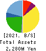 EDP Corporation Balance Sheet 2021年3月期