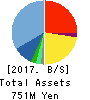 Unite and Grow Inc. Balance Sheet 2017年Dec期 Unite and Grow Inc. Balance Sheet 2017年12月期