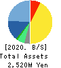 Bengo4.com,Inc. Balance Sheet 2020年3月期