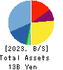 Gurunavi, Inc. Balance Sheet 2023年3月期
