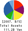 KENWOOD CORPORATION Balance Sheet 2007年3月期