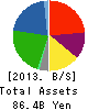 KASAI KOGYO Co.,Ltd. Balance Sheet 2013年Mar期 KASAI KOGYO Co.,Ltd. Balance Sheet 2013年3月期