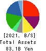 TOHO Co.,Ltd. Balance Sheet 2021年1月期
