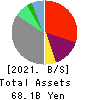 Premium Group Co.,Ltd. Balance Sheet 2021年Mar期 Premium Group Co.,Ltd. Balance Sheet 2021年3月期