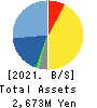 People Co.,Ltd. Balance Sheet 2021年1月期