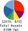 AsiaQuest Co.,Ltd. Balance Sheet 2019年12月期