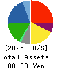 TOHO Co.,Ltd. Balance Sheet 2025年Jan期 TOHO Co.,Ltd. Balance Sheet 2025年1月期