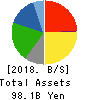 MAXVALU NISHINIHON CO.,LTD. Balance Sheet 2018年Feb期 MAXVALU NISHINIHON CO.,LTD. Balance Sheet 2018年2月期