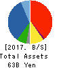 JUTEC Holdings Corporation Balance Sheet 2017年Mar期 JUTEC Holdings Corporation Balance Sheet 2017年3月期
