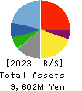 OOTOYA Holdings Co., Ltd. Balance Sheet 2023年3月期