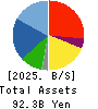 Tama Home Co.,Ltd. Balance Sheet 2025年May期 Tama Home Co.,Ltd. Balance Sheet 2025年5月期
