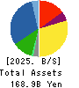 MATSUDA SANGYO Co.,Ltd. Balance Sheet 2025年Mar期 MATSUDA SANGYO Co.,Ltd. Balance Sheet 2025年3月期
