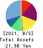 RAKSUL INC. Balance Sheet 2021年7月期