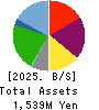 KAN-NANMARU CORPORATION Balance Sheet 2025年6月期