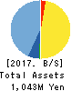 StemRIM Inc. Balance Sheet 2017年Jul期 StemRIM Inc. Balance Sheet 2017年7月期