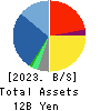 BEAUTY GARAGE Inc. Balance Sheet 2023年Apr期 BEAUTY GARAGE Inc. Balance Sheet 2023年4月期