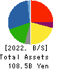 FEED ONE CO., LTD. Balance Sheet 2022年3月期