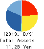 First-corporation Inc. Balance Sheet 2019年5月期