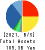 CONEXIO Corporation Balance Sheet 2021年3月期