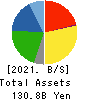 Maxvalu Tokai Co.,Ltd. Balance Sheet 2021年2月期