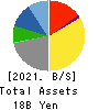 Yokohama Maruuo Co.,Ltd. Balance Sheet 2021年Mar期 Yokohama Maruuo Co.,Ltd. Balance Sheet 2021年3月期