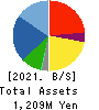 STORAGE-OH Co.,Ltd. Balance Sheet 2021年1月期