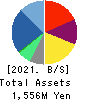 MIT Holdings CO.,LTD. Balance Sheet 2021年11月期