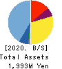 Kurashicom Inc. Balance Sheet 2020年7月期