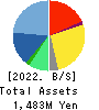 Koukandekirukun, Inc. Balance Sheet 2022年Mar期 Koukandekirukun, Inc. Balance Sheet 2022年3月期