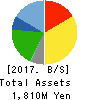 SHINOZAKIYA,INC. Balance Sheet 2017年Sep期 SHINOZAKIYA,INC. Balance Sheet 2017年9月期