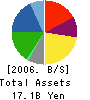 TERASHIMA Co.,Ltd. Balance Sheet 2006年2月期