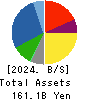 Starzen Company Limited Balance Sheet 2024年Mar期 Starzen Company Limited Balance Sheet 2024年3月期