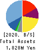 TENDA Co.,LTD. Balance Sheet 2020年5月期