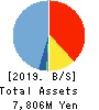 Billing System Corporation Balance Sheet 2019年12月期