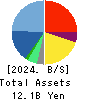 INTLOOP Inc. Balance Sheet 2024年Jul期 INTLOOP Inc. Balance Sheet 2024年7月期