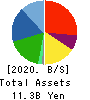 STI Foods Holdings,Inc. Balance Sheet 2020年12月期