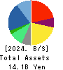 NARUMIYA INTERNATIONAL Co.,Ltd. Balance Sheet 2024年Feb期 NARUMIYA INTERNATIONAL Co.,Ltd. Balance Sheet 2024年2月期