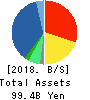 CONEXIO Corporation Balance Sheet 2018年3月期
