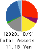 GLOME Holdings,Inc. Balance Sheet 2020年3月期