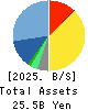 AIT CORPORATION Balance Sheet 2025年Feb期 AIT CORPORATION Balance Sheet 2025年2月期