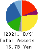 Applied Co., Ltd. Balance Sheet 2021年Mar期 Applied Co., Ltd. Balance Sheet 2021年3月期