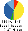 Defactostandard,Ltd. Balance Sheet 2019年9月期