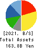 CREATE SD HOLDINGS CO.,LTD. Balance Sheet 2021年5月期