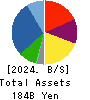 IDOM Inc. Balance Sheet 2024年Feb期 IDOM Inc. Balance Sheet 2024年2月期