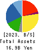 Applied Co., Ltd. Balance Sheet 2023年Mar期 Applied Co., Ltd. Balance Sheet 2023年3月期