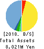 OncoTherapy Science,Inc. Balance Sheet 2018年Mar期 OncoTherapy Science,Inc. Balance Sheet 2018年3月期