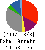 MOC Corporation Balance Sheet 2007年6月期